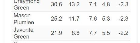 库里为何成为了联盟中最不稳定的球员？